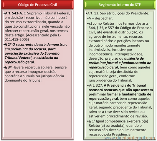 [Repercussão Geral. Art. 543-A, §2º e §3º do CPC. Regimento Interno do STF. Art. 13 e 327[8].png]