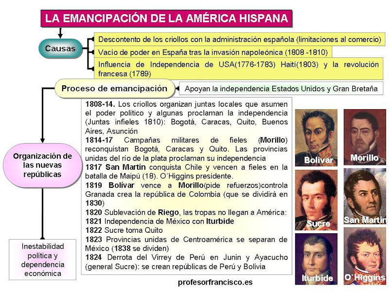 Profesor de Historia, Geografía y Arte: Independencia de Hispanoamérica.  Crisis del Antiguo régimen, 3ª parte.