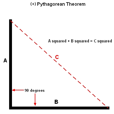pythagorean-theorem.jpg