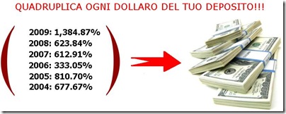 Forex-megadroid-performance