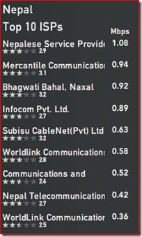 top-isps-nepal