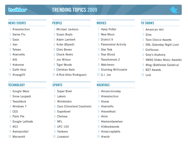 [2009trends_large[4].png]
