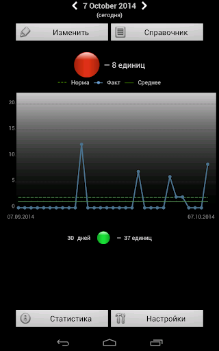 【免費健康App】AlcoStat-APP點子