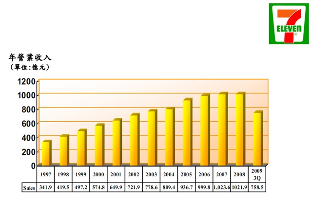 [Sales 2009 3Q.pdf (application-pdf i)[4].jpg]