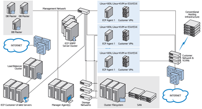 [EnomalyECPSPE_Architecture[5].png]