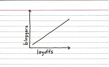 [layoffs_means_more_bloggers[3].gif]
