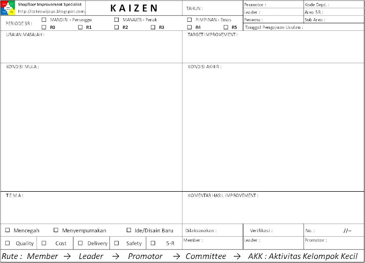 Formulir-formulir KAIZEN  Shopfloor Improvement Specialist