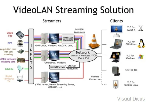 global-diagram