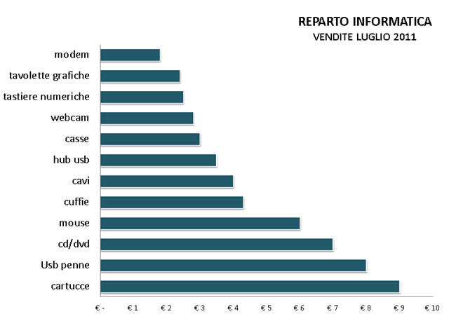 grafico informatica 2