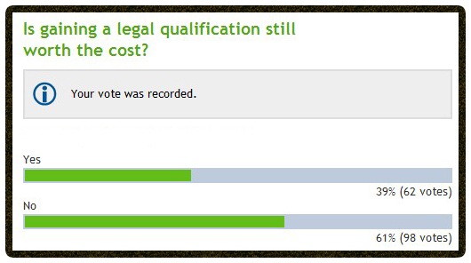 [Cost of Legal Qualification copy[5].jpg]