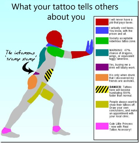 what your tattoo says about you
