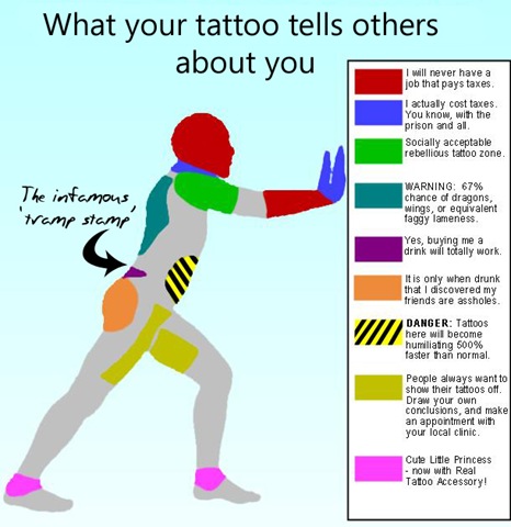 [what your tattoo says about you[5].jpg]