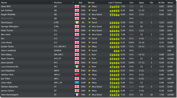 Luton in Football Manager 2010