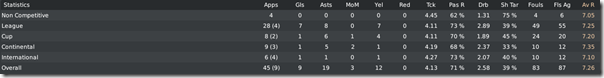 Marco Verratti performance in FM10