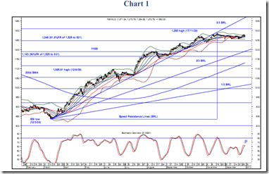 fbm-klci-chart1