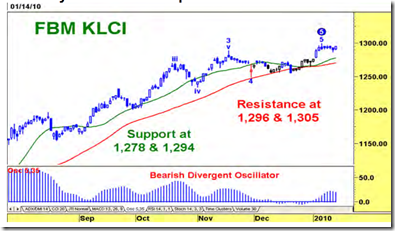 fbm-klci-chart-2010-01