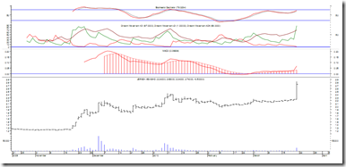 jernih-latest-chart