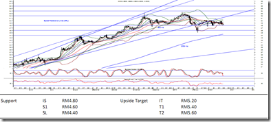 AMMB-latest-chart