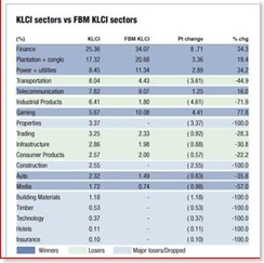 klci-sectors