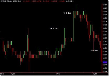 cimb-chart