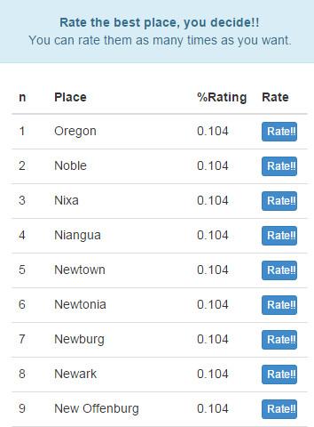 Best Missouri Places