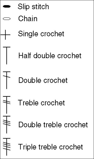 Crochet Symbols