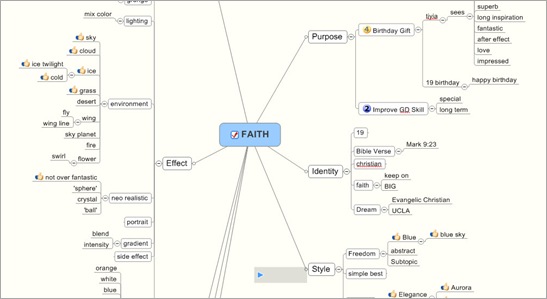 FAITH Mindmap