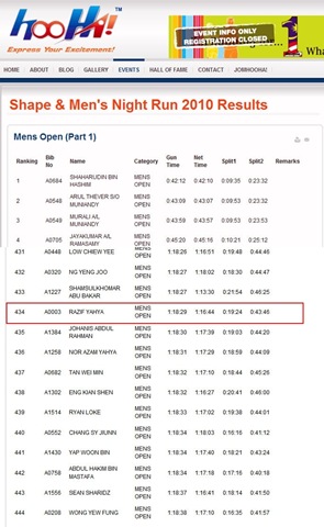 [Result Men Shape Run[5].jpg]