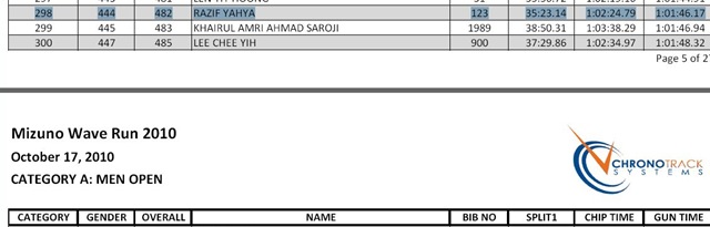 [RaYzeef mizuno2010 result[7].jpg]
