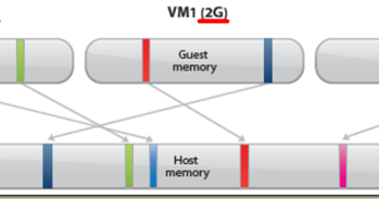 Свободное и открытое программное обеспечение: VMWare Memory. Работа с ...