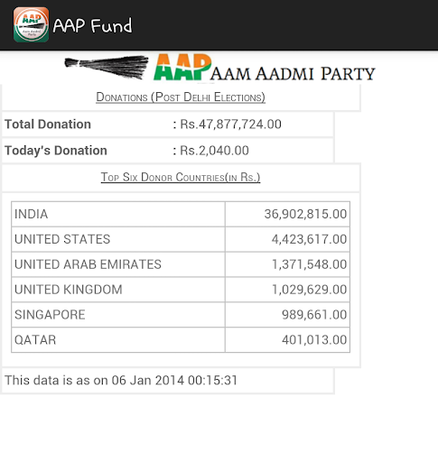 AAP Fund