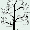 Different Parts Of The Philippines Where Fruit Trees Grow : Pin on Swahili : Learn vocabulary, terms and more with flashcards, games and other study tools.