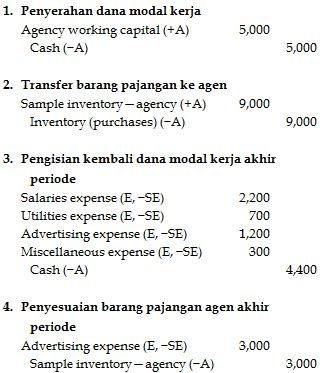 Accounting for sales agencies and branches Accounting for sales agencies and branches