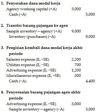 Accounting for sales agencies and branches