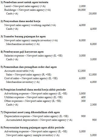 Accounting for sales agencies and branches Accounting for sales agencies and branches