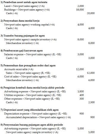 Accounting for sales agencies and branches