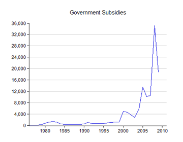 07_subsidies
