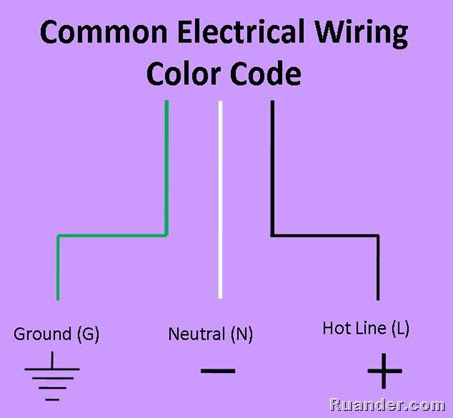 Ruander.com: How to wire an AC electrical outlet