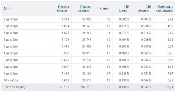 система AdLabs