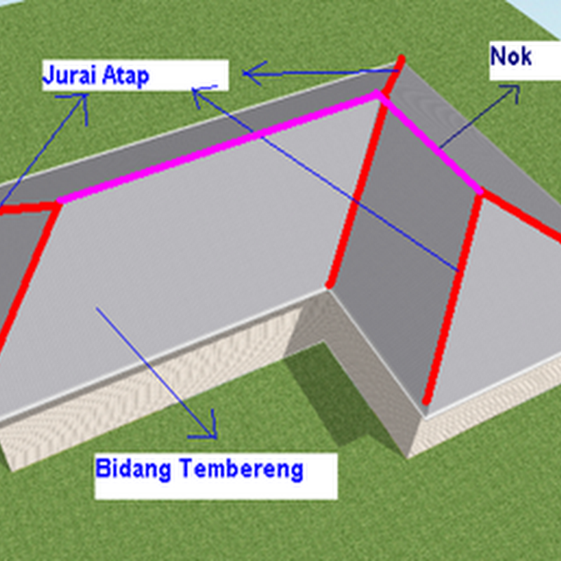 Kampus Teknik Sipil Berkenalan Dengan Tegangan Regangan Kampus Teknik Sipil Berkenalan Dengan Tegangan Regangan