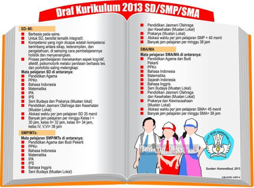 Kurikulum 2013 SD