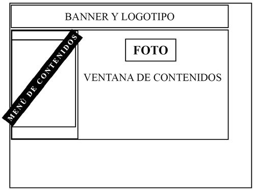 diagrama T. Cuentas