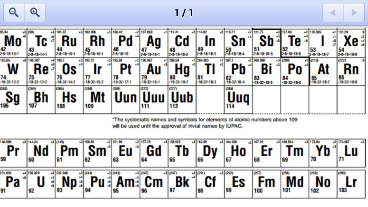 elements of trivia periodic table 2014 ed Table Periodic screenshot