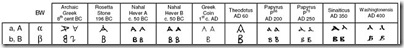 ancient_greek_fonts_comparison_chart