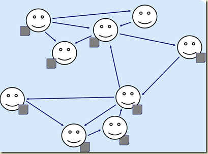 networkorganization