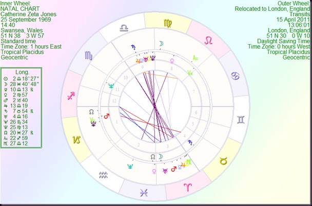 CatherineZetaJones transits