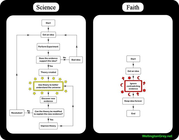 [science_vs_faith[8].jpg]