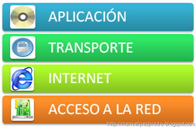 MRC Manuel Paz:  Modelo TCP/IP