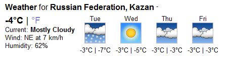 Kazan_waeather Kazan_waeather