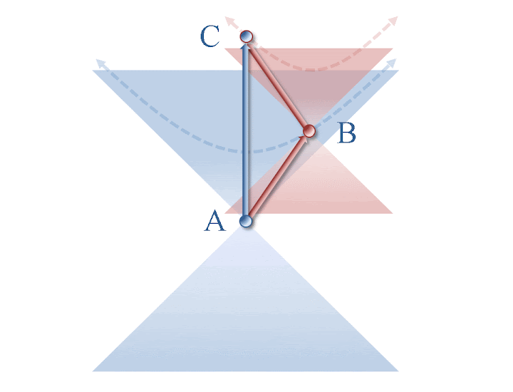 The geometry of the twin paradox